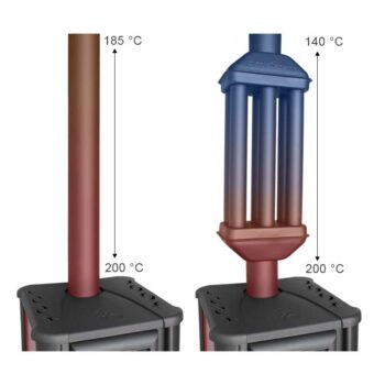 Récupérateur de chaleur sur fumées 120 mm