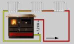 Kuchenherd-wasserfuhrend-Martha-14kW.jpg